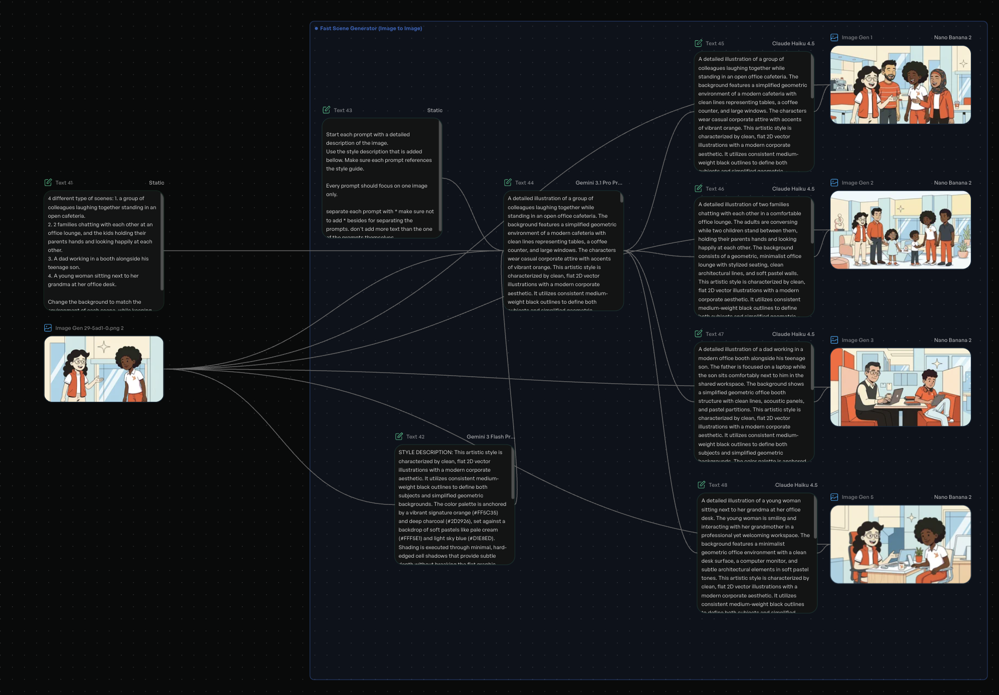Animation-template-workflow Animation-template-workflow